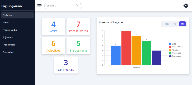 englishJournal-project
